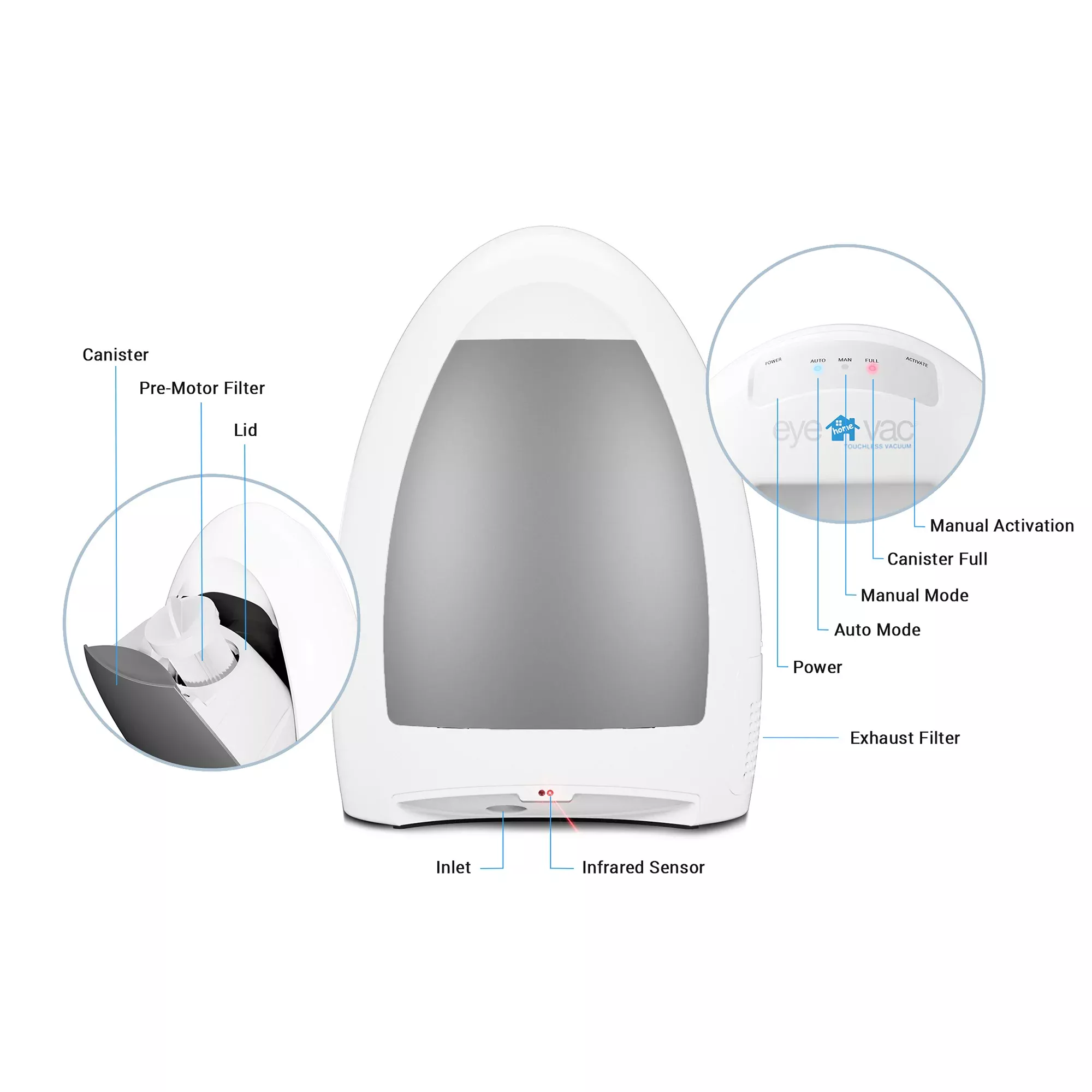 EyeVac Home Touchless Vacuum Dustpan ultra-fast 1000W