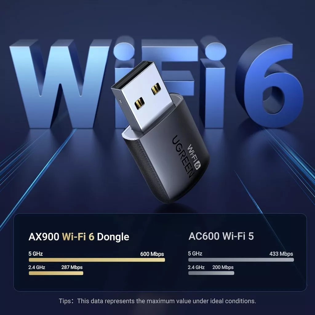 UGREEN WiFi 6 Adapter AX900 USB Dual-Band with 6dBi High Gain Antenna